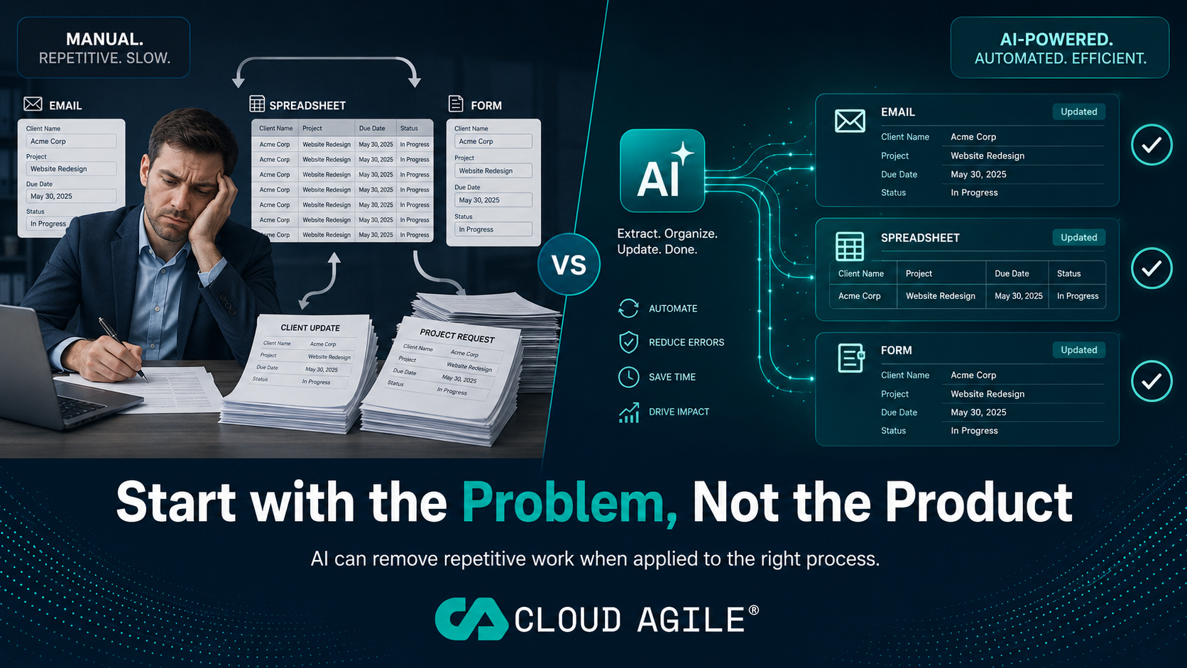Featured image for article: Where Should Your Business Start with AI?