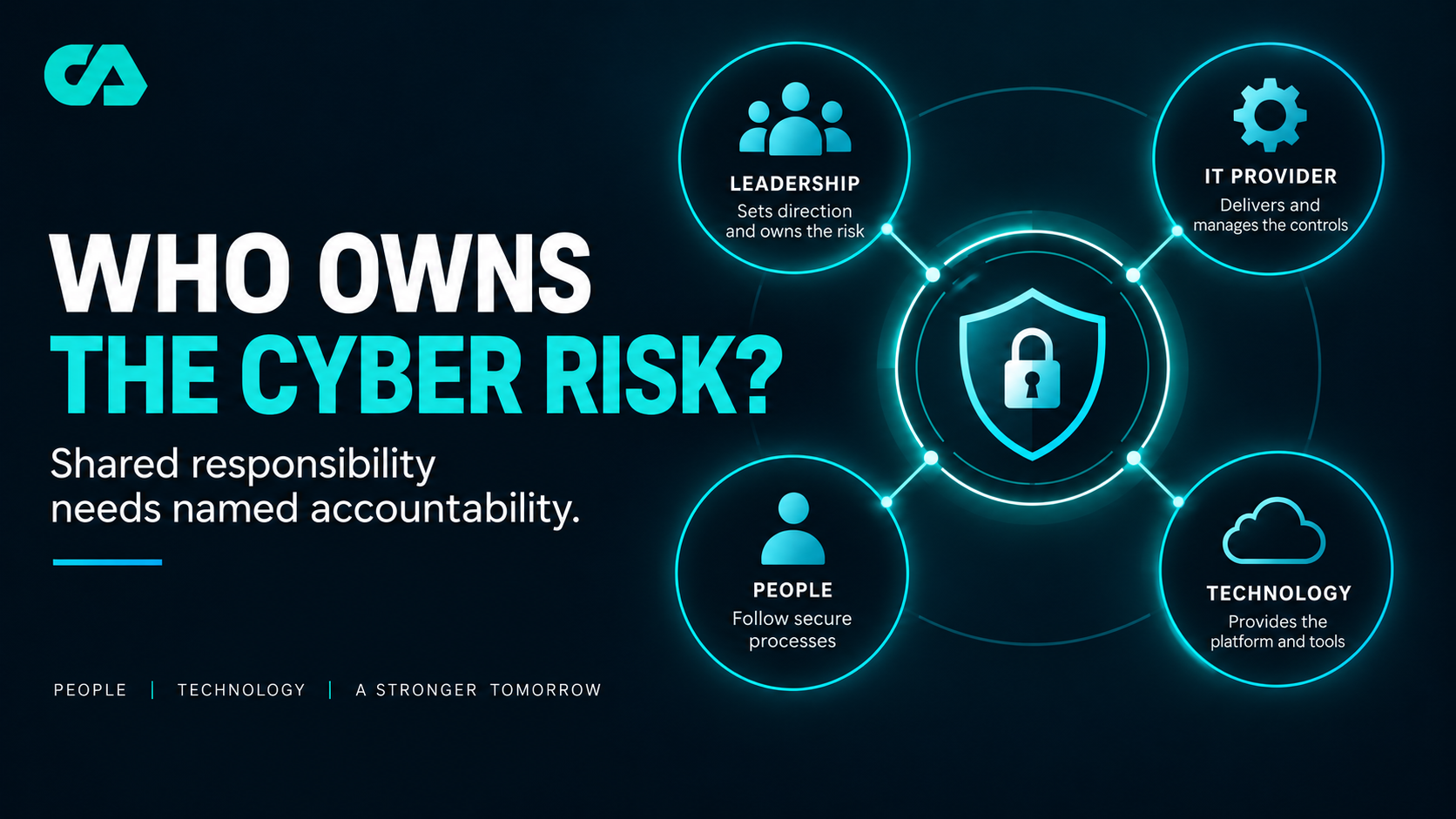Diagram showing leadership, an IT support provider, employees and technology sharing cyber security responsibilities.